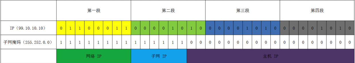 子网掩码