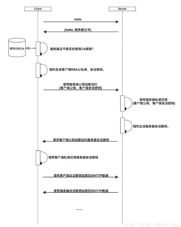 HTTPS加密流程